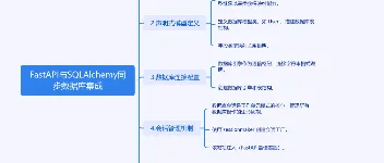 FastAPI与SQLAlchemy同步数据库集成的全面解析 图1