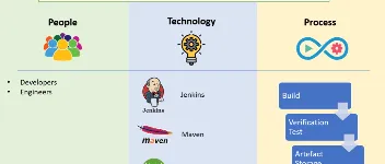 CI/CD概念：持续集成、持续交付与持续部署的概念简介                 图2