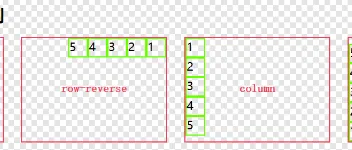 CSS Flex弹性盒子布局全解析		 图3