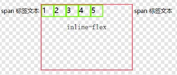 CSS Flex弹性盒子布局全解析		 图2