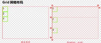 多图细说 CSS grid 网格布局父元素容器相关属性 图1
