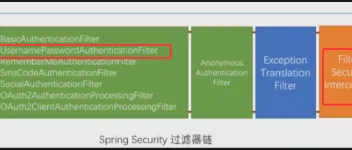 Spring Security认证与授权全解析 图1