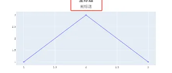『Plotly实战指南』-- 基础基础之布局 图2