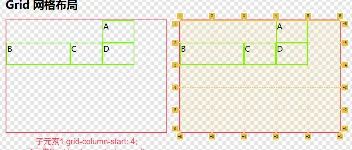 细说 CSS grid 网格布局子元素相关属性    		 图1