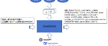  100行代码实现Chat2XX（DB/ Web/ KnowledgeBase） 图1
