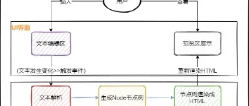 YtyMark-java 富文本编辑器分享（以开源） 图1