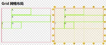 细说 CSS grid 网格布局子元素相关属性    		 图3