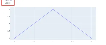 『Plotly实战指南』-- 基础基础之布局 图1