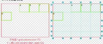 细说 CSS grid 网格布局子元素相关属性    		 图2