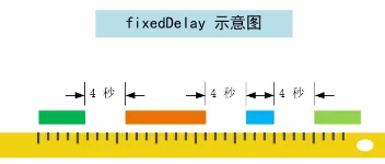 SpringBoot Task定时任务参数详解与应用          图1