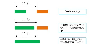 SpringBoot Task定时任务参数详解与应用          图2