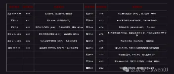 蓝牙基础之蓝牙软硬件架构介绍 图1