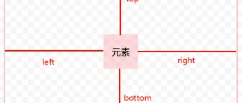 CSS position定位布局全解析	 图1