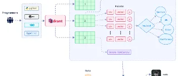 Qdrant在.NET中的应用：高性能向量搜索利器           图1