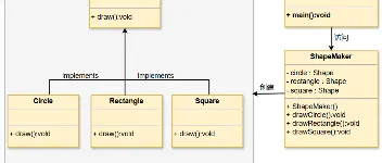 设计模式之门面模式(外观模式)的原理、组成   图1