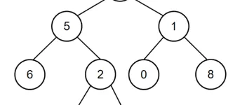 图解算法：按之字形顺序打印二叉树（ Z字形、锯齿形遍历） 图3