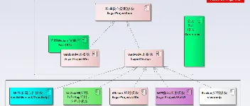 在SqlSugar的开发框架中增加对低代码EAV模型（实体-属性-值）的WebAPI实现支持 图1