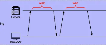 四种实时通信技术：短轮询、长轮询、WebSocket和SSE的特点与应用 图3