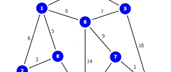 图论中的最小生成树基础解析 图2