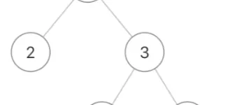 图解算法：按之字形顺序打印二叉树（ Z字形、锯齿形遍历） 图1