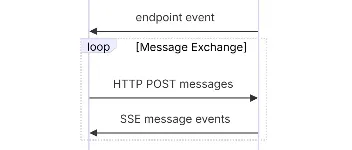 MCP协议Streamable HTTP 图1