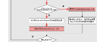 Java虚拟机代码是如何一步一步变复杂且难以理解的？ 图2