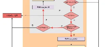 Java虚拟机代码是如何一步一步变复杂且难以理解的？ 图3