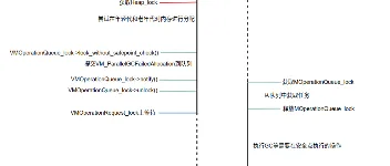 Java虚拟机代码是如何一步一步变复杂且难以理解的？ 图1