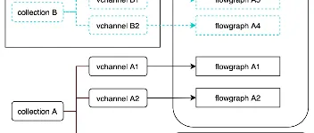 .NET 原生驾驭 AI 新基建实战系列Milvus ── 大规模 AI 应用的向量数据库首选 图3