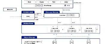 .NET 原生驾驭 AI 新基建实战系列Milvus ── 大规模 AI 应用的向量数据库首选 图2