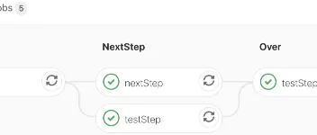 GitLab CI/CD 的配置文件 .gitlab-ci.yml 简介 图3