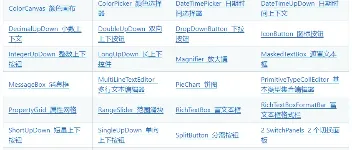 一个开源、经典的 WPF 控件、组件和实用工具集合，值得参考学习！ 图1