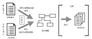 [数据库/SQL] 浅谈DDL、DSL、DCL、DML、DQL 图2