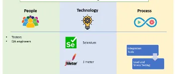 CI/CD的基本概念介绍 图3