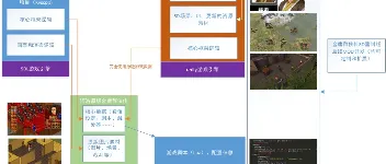 基于 C# Unity 开发的金庸群侠传 3D 重制版开源 图2