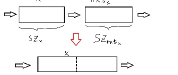 块状链表：实现高效插入、删除、查询与修改的线性数据结构 图2
