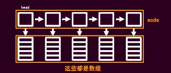 块状链表：实现高效插入、删除、查询与修改的线性数据结构 图1