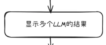使用C#构建一个同时问多个LLM并总结的小工具 图3