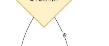 5 种排行榜实现方案：从简单到复杂的实现方案！ 图2