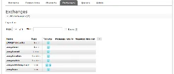 RabbitMQ基础入门 图3