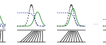 深入浅出了解生成模型-1：GAN模型原理以及代码实战 图3