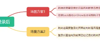 uni-app小程序登录后并跳回访问页面 图1