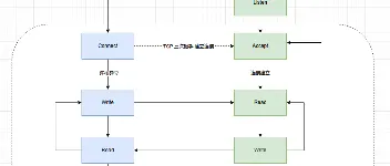 C# Socket编程模型 图1