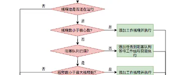 好端端的线程池，怎么就卡死了？ 图3