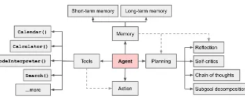 Google I/O 详细解读 图1