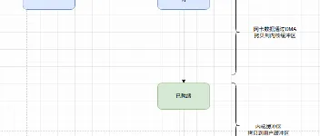 C# Socket编程模型 图2