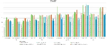 .NET 的全新低延时高吞吐自适应 GC - Satori GC 图2