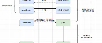 C# Socket编程模型 图3