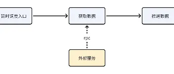 好端端的线程池，怎么就卡死了？ 图1