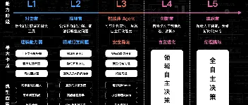 Google I/O 详细解读 图2